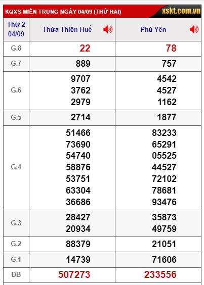  soi cầu xsmt 11/9/23, soi cau xsmt 11 09 23, du doan xsmt 11-9-2023, chot so mt 11/9/2023, du doan xsmt 11 09 2023