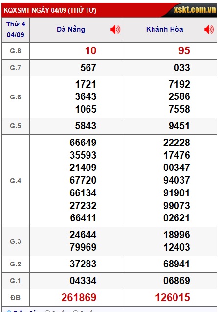 soi cầu xsmt 11/9/24, soi cau xsmt 11/9/24, du doan xsmt 11/09/2024, chot so mt 11/9/24, du doan xsmt 11-09-2024