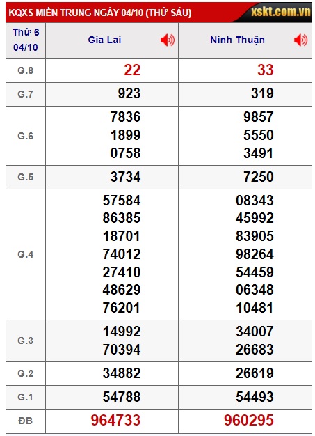 soi cầu xsmt 11/10/24, soi cau xsmt 11/10/24, du doan xsmt 11 10 24, chot so mt 11/10/2024, du doan xsmt 11-10-2024, chốt số xsmt 11/10/24