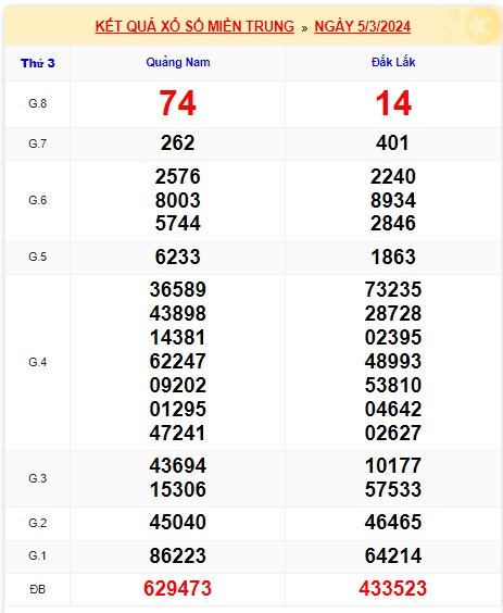 soi cầu xsmt 12/3/24, soi cau xsmt 12/3/24, du doan xsmt 12/3/24, chot so mt 12/3/2024, du doan xsmt 12/3/2024