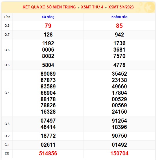 soi cầu xsmt 12 4 23, soi cau xsmt 12/4/23, du doan xsmt 12-4-23, chot so mt 12 04 23, du doan xsmt 12/4/23