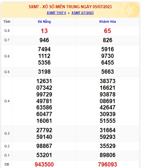 soi cầu xsmt 12/7/23, soi cau xsmt 12-07-2023, du doan xsmt 12 7 23, chot so mt 12/7/23, du doan xsmt 12-7-2023