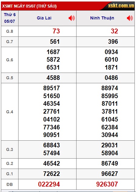 soi cầu xsmt 12/7/24, soi cau xsmt 12/7/2024 du doan xsmt 12-7-2024, chot so mt 12-7-2024, du doan xsmt 12-7-2024