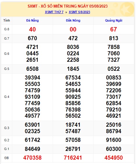  soi cầu xsmt 12/8/23, soi cau xsmt 12/8/23, du doan xsmt 12 08 23, chot so mt 12-8-23, du doan xsmt 12-8-2023
