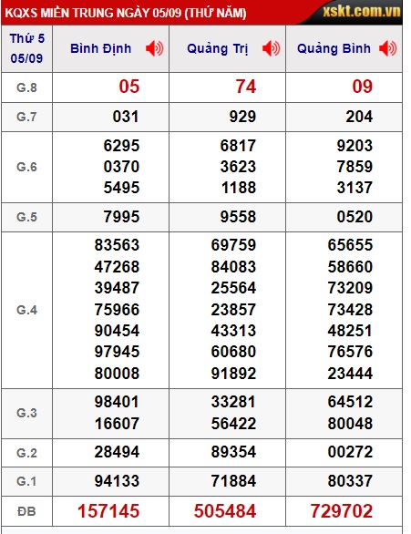 soi cầu xsmt 12/9/24, soi cau xsmt 12-9-224, du doan xsmt 12/9/2024, chot so mt 12/09/2024, du doan xsmt 12/9/24