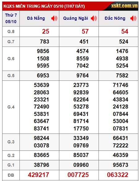 soi cầu xsmt 12/10/24, soi cau xsmt 12/10/24, du doan xsmt 12 10 24, chot so mt 12/10/2024, du doan xsmt 12 10 24