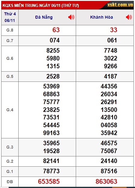 soi cầu xsmt 12/11/2024, soi cau xsmt 12 11 2024, du doan xsmt 12/11/2024, chot so mt 12 11 2024, du doan xsmt 12-11-2024