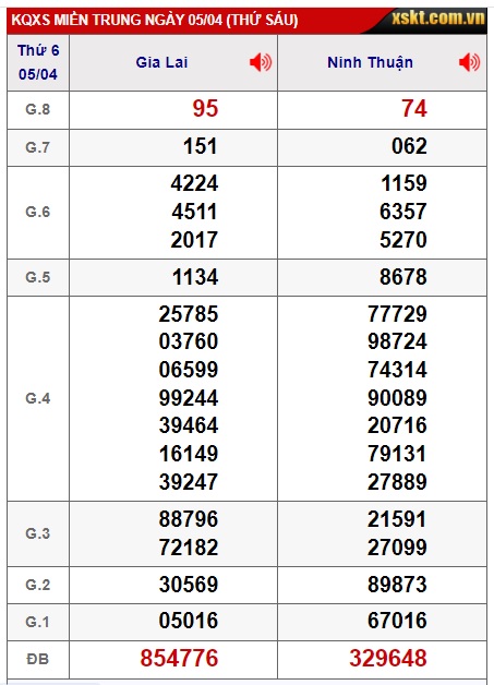 soi cầu xsmt 12/4/24, soi cau xsmt 12 4 24, du doan xsmt 12 4 24, chot so mt 12/4/24, du doan xsmt 12/4/24