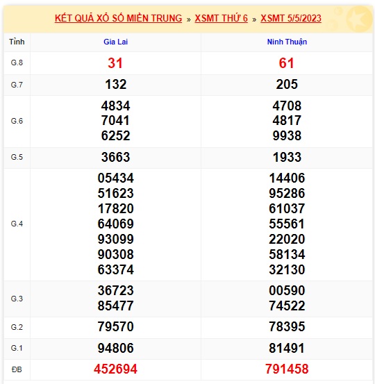 soi cầu xsmt 12/5/2023, soi cau xsmt 12 5 23, du doan xsmt 12 5 23, chot so mt 12-5-2023, du doan xsmt 12 5 2023