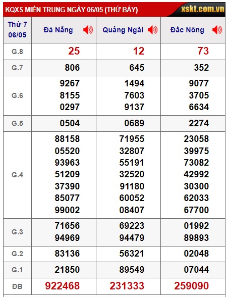 soi cầu xsmt 13/5/23, soi cau xsmt 13/5/23, du doan xsmt 13-5-2023, chot so mt 13 5 23, du doan xsmt 13-5-23