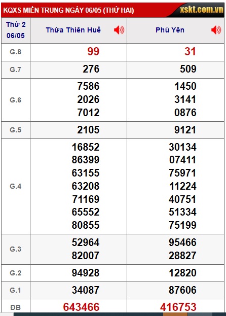 soi cầu xsmt 13/5/2024, soi cau xsmt 13/5/24, du doan xsmt 13-5-2024, chot so mt 13-5-2024, du doan xsmt 13-05-2024, kết quả xổ số mt 13-5-2024