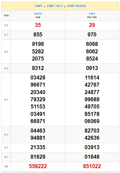 soi cầu xsmt 13/6/2022, soi cau xsmt 13/6/2022, du doan xsmt 13-6-22,  chot so mt 13 6 2022, du doan xsmt 13 6 2022, kết quả xổ số mt 13 6 2022