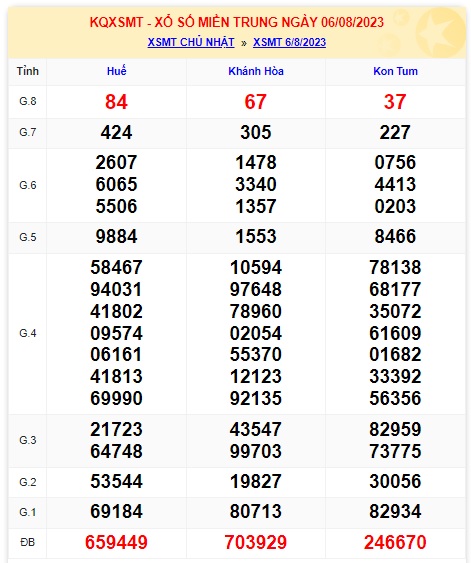 soi cầu xsmt 13/8/23, soi cau xsmt 13-8-23, du doan xsmt 13 8 23, chot so mt 13/8/23, du doan xsmt vip 13 8 23