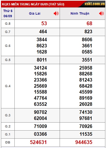 soi cầu xsmt 13-09-2024, soi cau xsmt 13-9-2024, du doan xsmt 13-9-24, chot so mt 13/9/2024, du doan xsmt 13/9/24