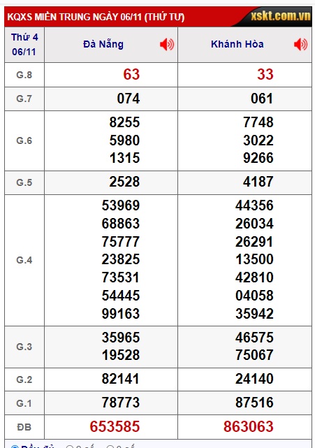 soi cầu xsmt 13-11-2024, soi cau xsmt 13 11 2024, du doan xsmt 13-11-2024, chot so mt 13/11/2024, du doan xsmt 13/11/2024