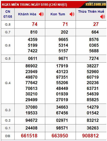  soi cầu xsmt 14/5/23, soi cau xsmt 14 05 23, du doan xsmt 14 5 23, chot so mt 14 5 23, du doan xsmt vip 14-05-2023