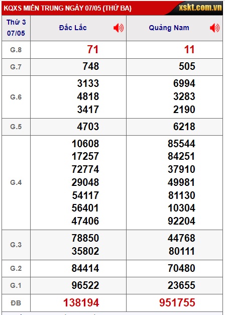 soi cầu xsmt 14/5/24, soi cau xsmt 14 5 24, du doan xsmt 14/5/24, chot so mt 14-5-2024, du doan xsmt 14/5/24