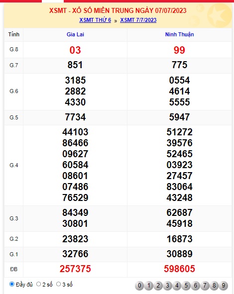  soi cầu xsmt 14 7 23, soi cau xsmt 14 07 23, du doan xsmt 14/7/2023, chot so mt 14/07/2023, du doan xsmt 14-7-23