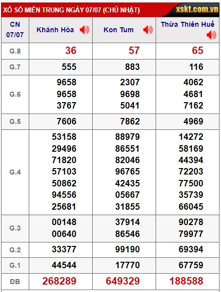 soi cầu xsmt 14/7/24, soi cau xsmt 14/07/2024, du doan xsmt 14 7 24, chot so mt 14-7-2024, du doan xsmt vip 14-7-2024