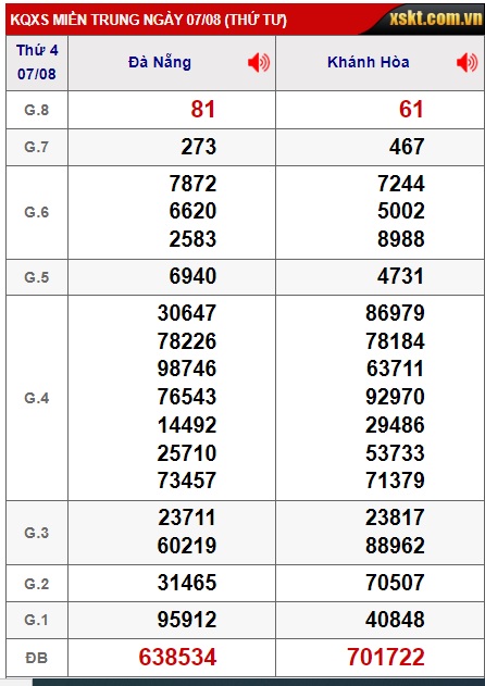 soi cầu xsmt 14/8/24, soi cau xsmt 14-8-2024, du doan xsmt 14/08/2024, chot so mt 14-8-224, du doan xsmt 14-8-2024