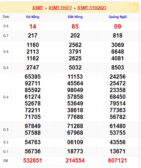 soi cầu xsmt 14/10/23, soi cau xsmt 14 10 23, du doan xsmt  14 10 23, chot so mt 14/10/2023, du doan xsmt 14-10-2023