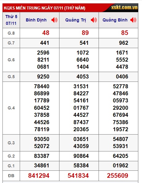 soi cầu xsmt 14/11/24, soi cau xsmt 14 11 2024, du doan xsmt 14/11/2024, chot so mt 14 11 2024, du doan xsmt 14/11/2024