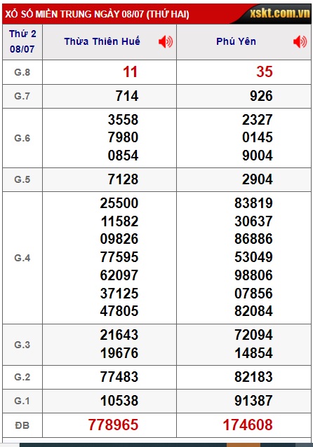  soi cầu xsmt 15/7/24, soi cau xsmt 15/7/2024, du doan xsm 15-7-2024, chot so mt 15 7 2024, du doan xsmt 15-7-2024