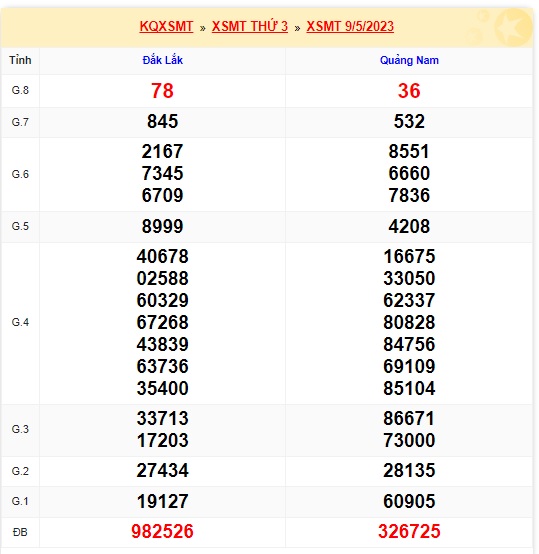 soi cầu xsmt 16/5/23, soi cau xsmt 16 5 23, du doan xsmt 16/5/2023, chot so mt 16-5-2023, du doan xsmt 16-5-2023