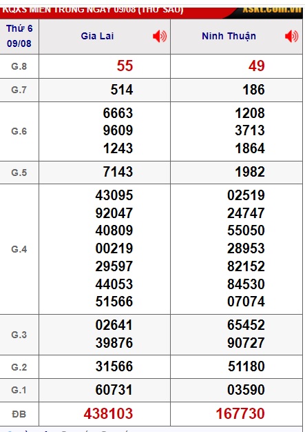  soi cầu xsmt 16-08-2024, soi cau xsmt 16/8/24, du doan xsmt 16-8-2024, chot so mt 16 08 24, du doan xsmt 16-8-2024