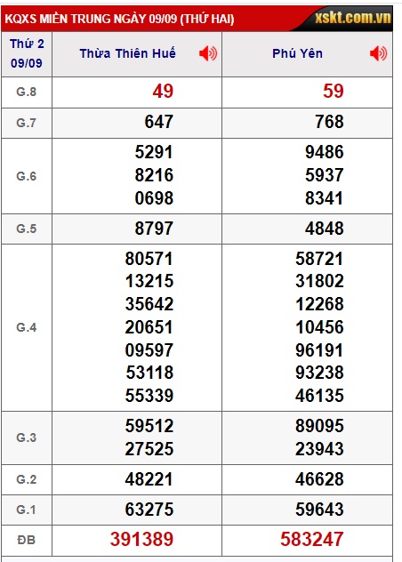 soi cầu xsmt 16-9-2024, soi cau xsmt 16-09-2024, du doan xsmt 16-9-2024, chot so mt 16-09-2024, du doan xsmt 16-9-2024