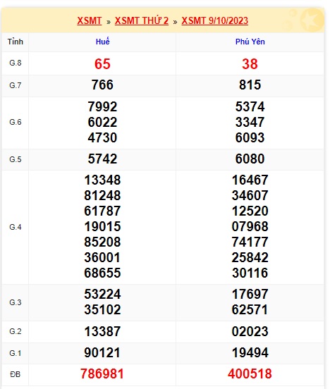 soi cầu xsmt 16 10 23, soi cau xsmt 16 10 23, du doan xsmt 16/10/23, chot so mt 16-10-2023, du doan xsmt 16/10/23