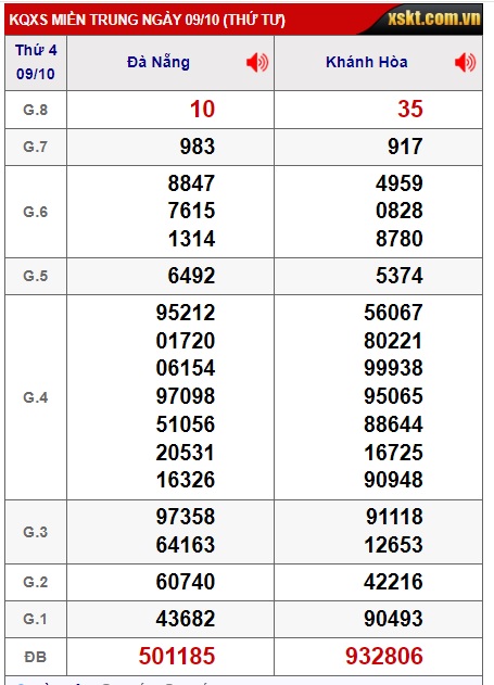  soi cầu xsmt 16/10/24, soi cau xsmt 16/10/24, du doan xsmt 16 10 24, chot so mt 16/10/24, du doan xsmt 16/10/2024