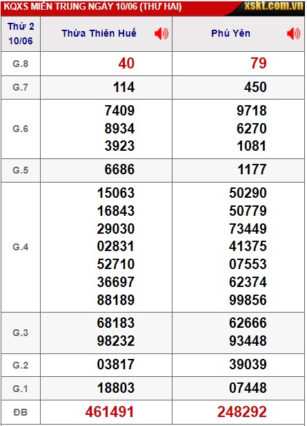 soi cầu xsmt 17/06/24, soi cau xsmt 17 06 24, du doan xsmt 17 06 24, chot so mt 17/6/24, du doan xsmt 17-6-224, kết quả xổ số mt 17-6-24