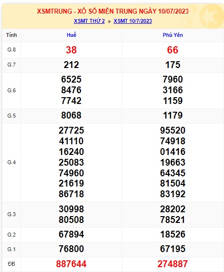 soi cầu xsmt 17 7 23, soi cau xsmt 17-7-2023, du doan xsmt 17/7/23, chot so mt 17-7-2023, du doan xsmt  17/7/23, kết quả xổ số mt 17-07-2023