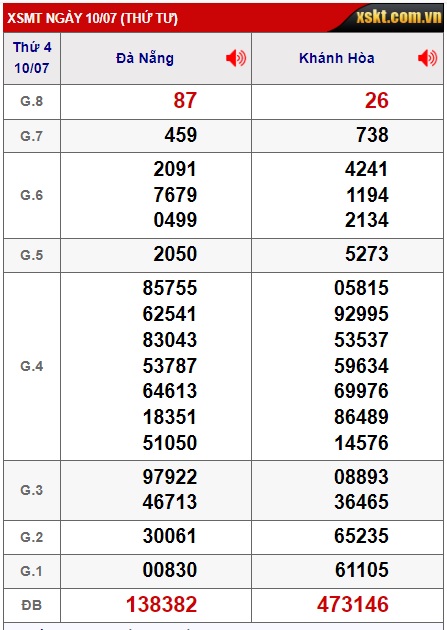 soi cầu xsmt 17-7-2024, soi cau xsmt 17-7-2024, du doan xsmt 17-7-2024, chot so mt 17 7 2024, du doan xsmt 17-7-2024