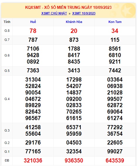  soi cầu xsmt 17/9/23, du doan mt 17 9 23, soi cau xsmt 17 9 23, chốt số xsmt 17 09 23, kết quả xổ số mt 17 9 23, dự đoán xsmt 17-9-2023