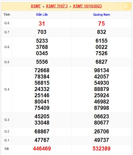 soi cầu xsmt 17/10/23, soi cau xsmt 17 10 23, du doan xsmt 17-10-2023, chot so mt 17/10/23, du doan xsmt 17 10 23