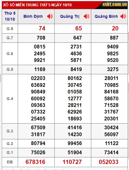 soi cầu xsmt 17/01/24, soi cau xsmt 17/10/24, du doan xsmt 17/10/2024, cầu lô mt 17 10 24, du doan xsmt 17/10/24