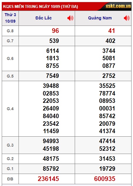 soi cầu xsmt 17-9-2024, soi cau xsmt 17-09-2024, du doan xsmt 17/9/24, chot so mt 17-9-2024, du doan xsmt 17/9/24