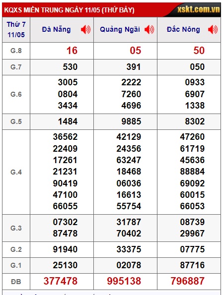  soi cầu xsmt 18/5/24, soi cau xsmt 18/5/24, du doan xsmt 18-5-24, chot so mt 18 5 24, du doan xsmt 18 5 24