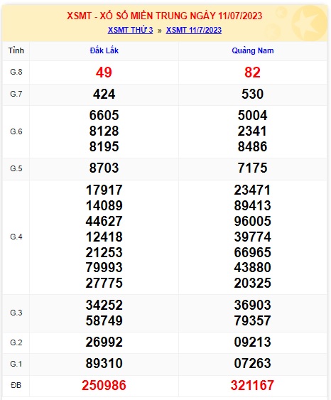  soi cầu xsmt 18/07/23, soi cau xsmt 18-7-2023, du doan xsmt 18/07/2023, chot so mt 18 7 23, du doan xsmt 18-07-2023