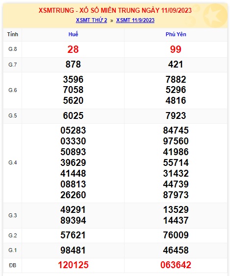  soi cầu xsmt 18/9/23, soi cau xsmt 18 09 2023, du doan xsmt 18 9 23, chot so mt 18-9-2023, du doan xsmt 18 9 23, kết quả xổ số mt 18-9-2023