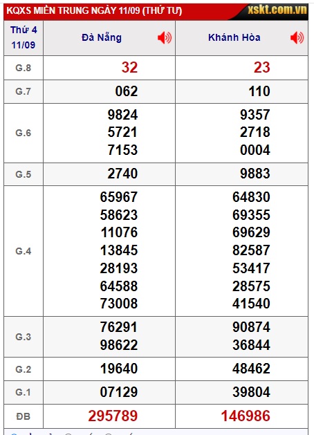 soi cầu xsmt 18/9/24, soi cau xsmt 18 9 24, du doan xsmt 18/9/24, chot so mt 18/9/2024, du doan xsmt 18-9-24