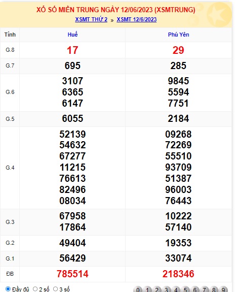  soi cầu xsmt 19/6/23, soi cau xsmt 19 06 23, du doan xsmt 19-6-2023, chot so mt 19-6-23, du doan xsmt 19/6/23, kết quả xổ số mt 19/6/2023