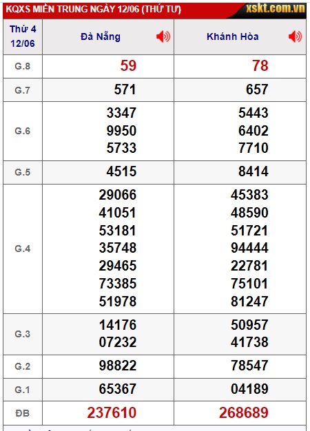 soi cầu xsmt 19/6/24, soi cau xsmt 19/6/24 , du doan xsmt 19/6/24, chot so mt 19-6-2024, du doan xsmt 19 6 24