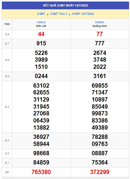 soi cầu xsmt 19/7/2022, soi cau xsmt 19 07 2022, du doan xsmt 19-7-22, chot so mt 19 7 2022, du doan xsmt 19/07/2022