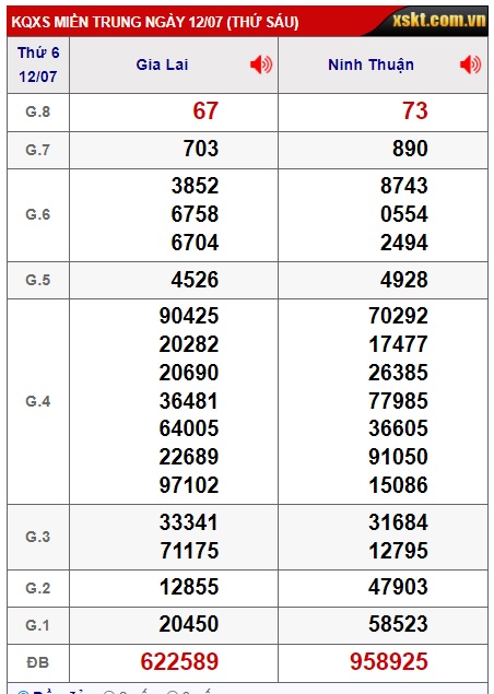  soi cầu xsmt 19/7/24, soi cau xsmt 19-7-2024, du doan xsmt 19-7-2024, chot so mt 19/7/2024, du doan xsmt 19-7-24