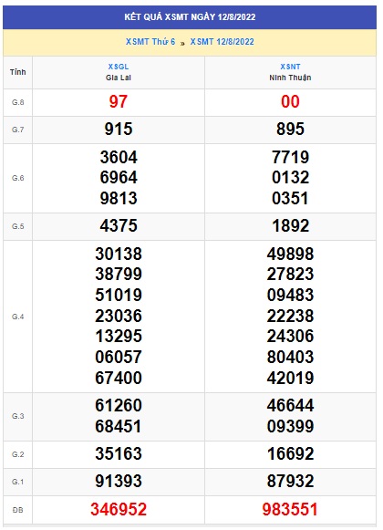 soi cầu xsmt 19/8/2022, soi cau xsmt 19-08-2022, du doan xsmt 19 8 2022, chot so mt 19 08 2022 du doan xsmt 19 8 2022