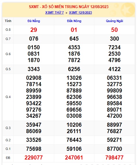 soi cầu xsmt 19-8-23, soi cau xsmt 19/8/23, du doan xsmt 19 8 23, chot so mt 19 08 2023, du doan xsmt 19-8-2023