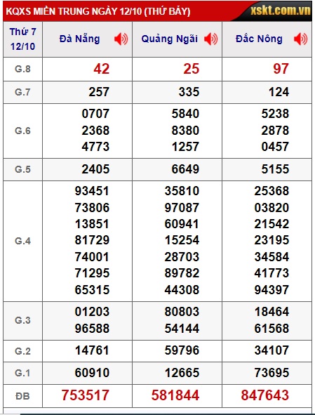  soi cầu xsmt 19/10/24, soi cau xsmt 19/10/24, du doan xsmt 19/10/24, chot so mt 19 10 24, du doan xsmt 19/10/24